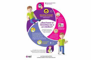 Infografias para estudiantes y asegurados de AVI